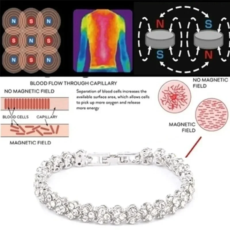 Bracelet en cristal pour femme - Coordinates Bracelet avis et prix